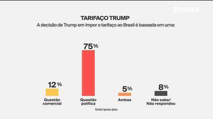 Trump nomeia E.J. Antoni para chefiar agência de estatísticas trabalhistas após dados fracos de emprego - Imagem do artigo original