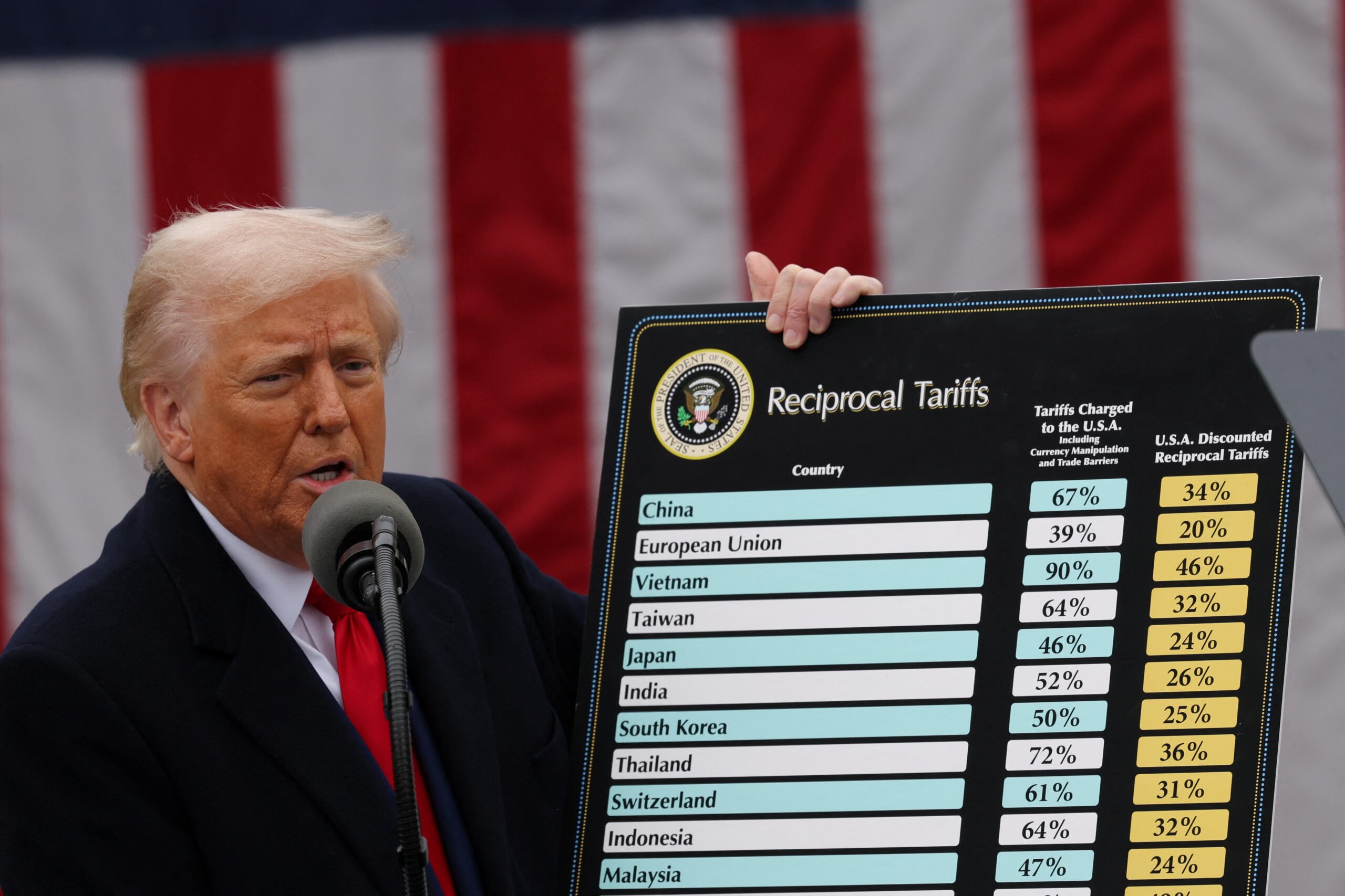 CBO projeta corte de US$ 4 trilhões no déficit dos EUA após tarifaço, mas prevê economia menor - Imagem do artigo original