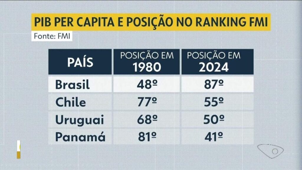 Economista aponta influência do bairro de origem na trajetória profissional e lança livro sobre desigualdade
