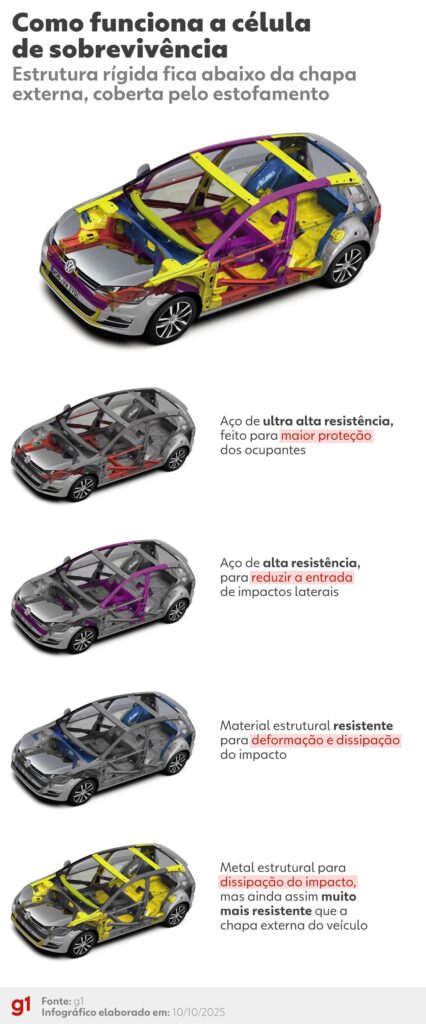 sepordentro 1760177498