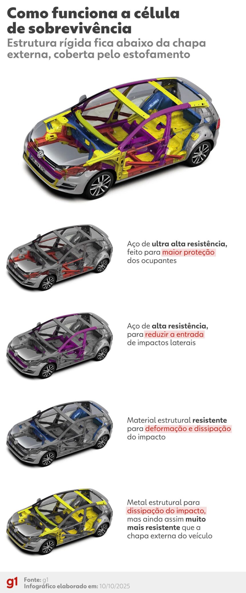 sepordentro 1760177498