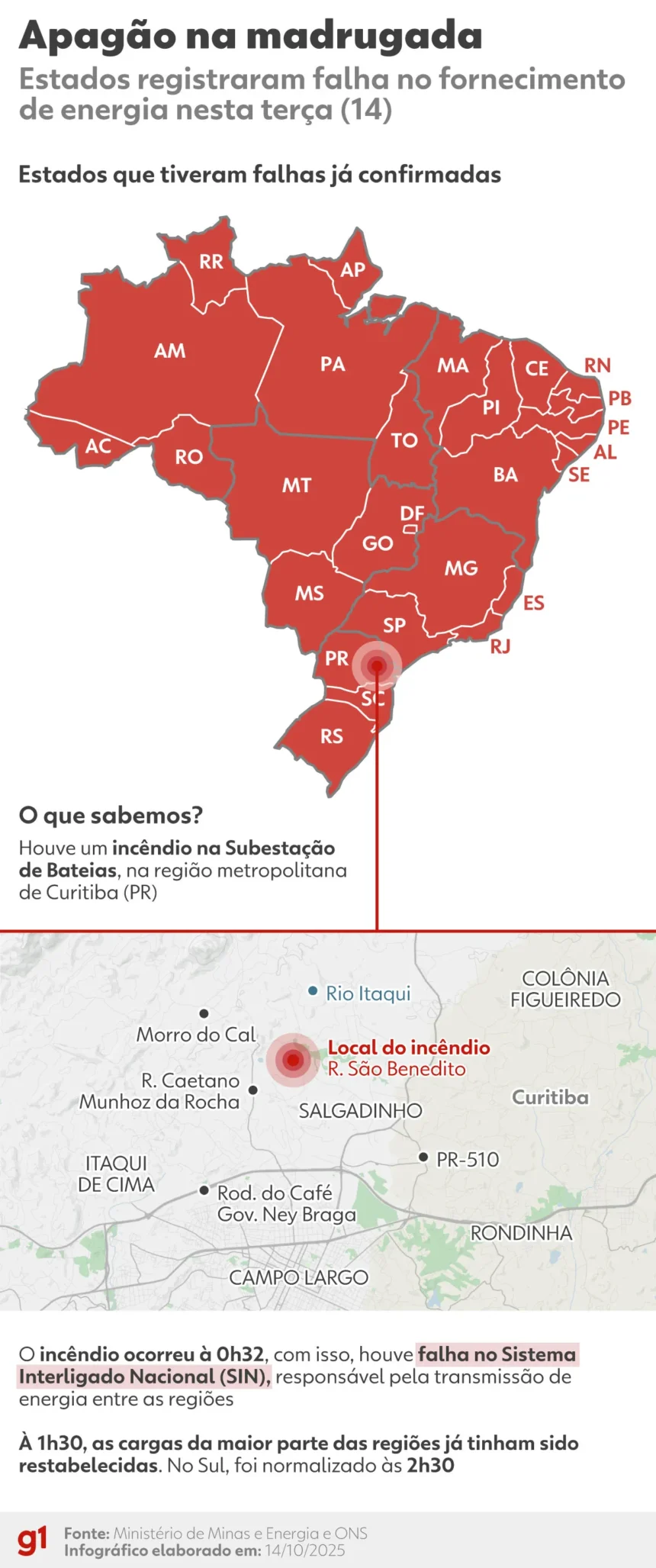 sepordentro 1760495063