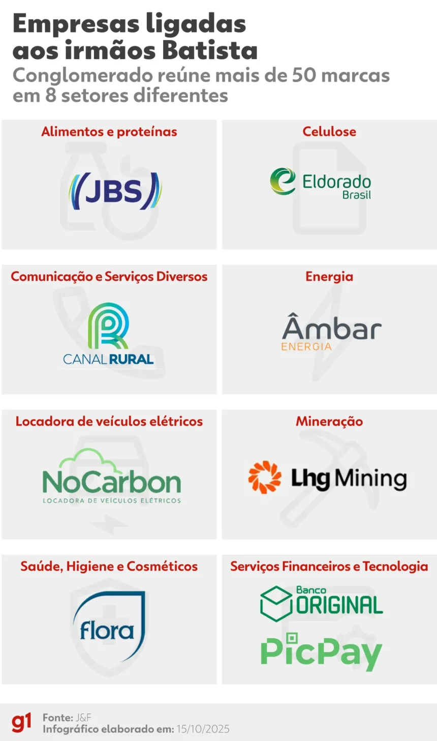 sepordentro 1760630685