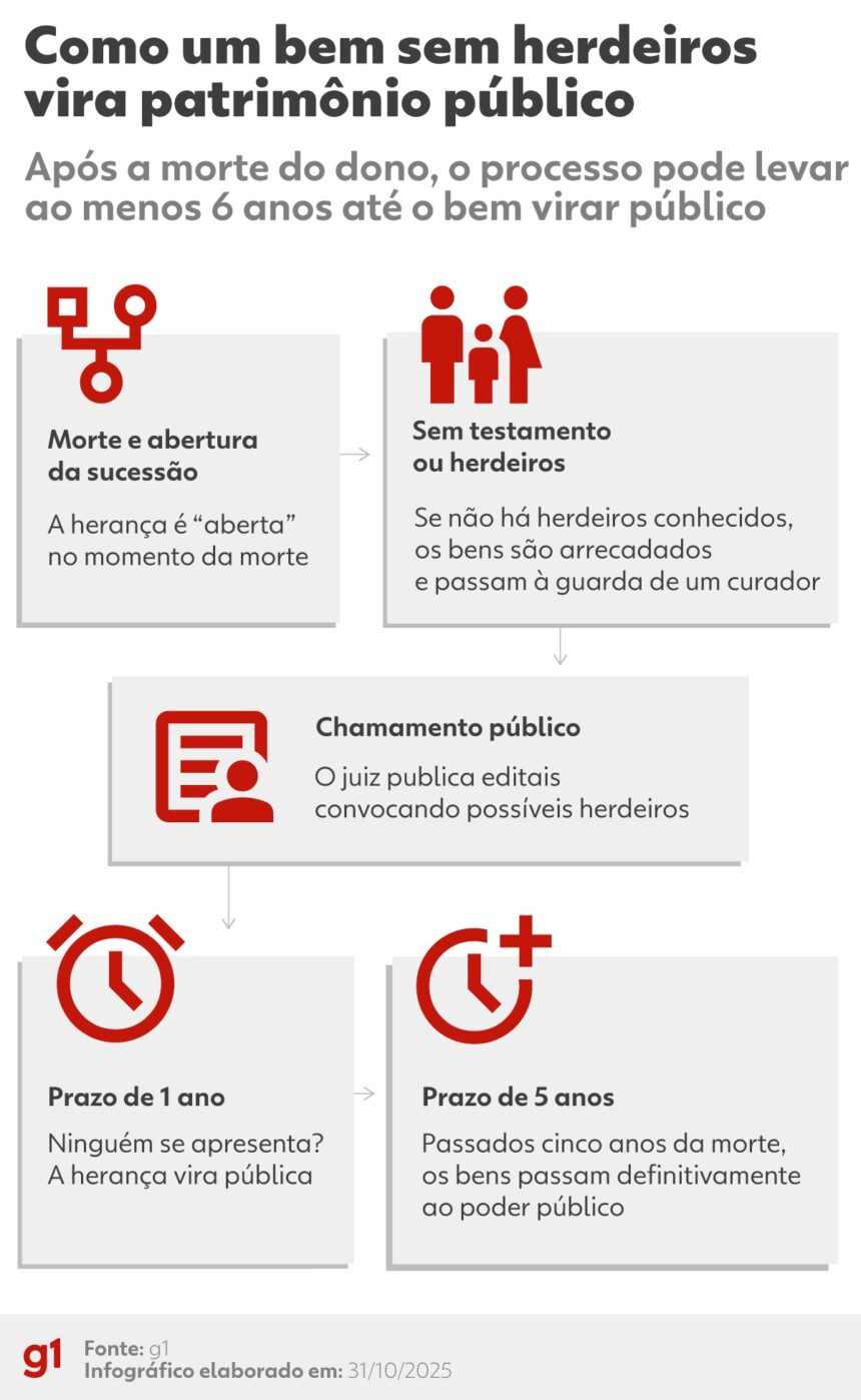 sepordentro 1763210061