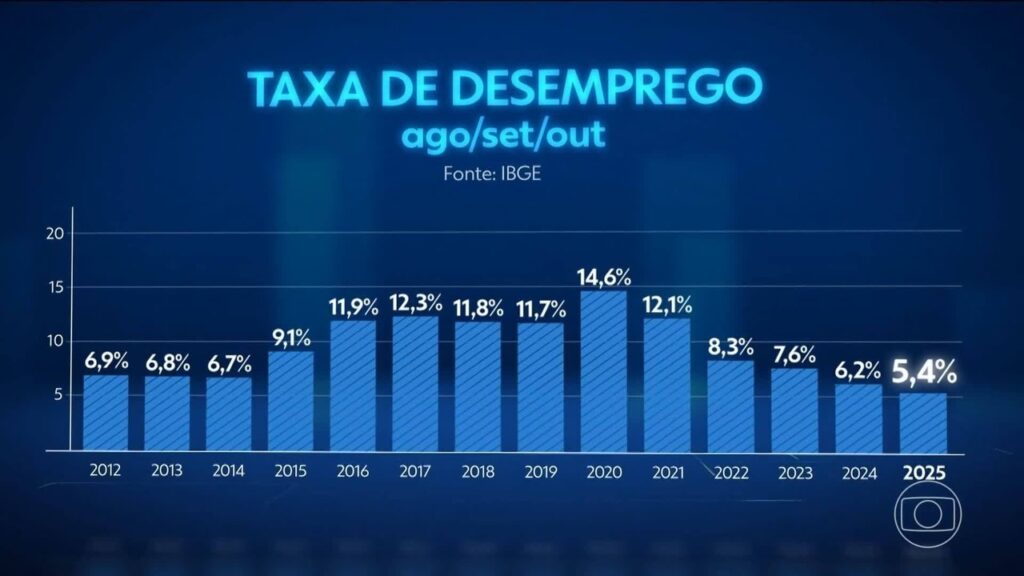 Governo congela R$ 7,7 bilhões do Orçamento e reduz verbas das Cidades e da Agricultura