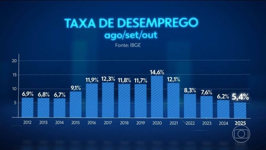sepordentro 1764374646