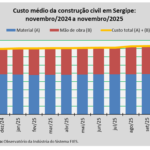 sepordentro 1765480785