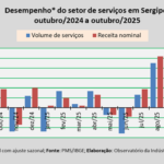 sepordentro 1765667081