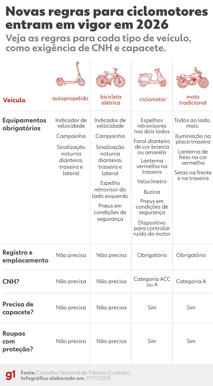 sepordentro 1767248335