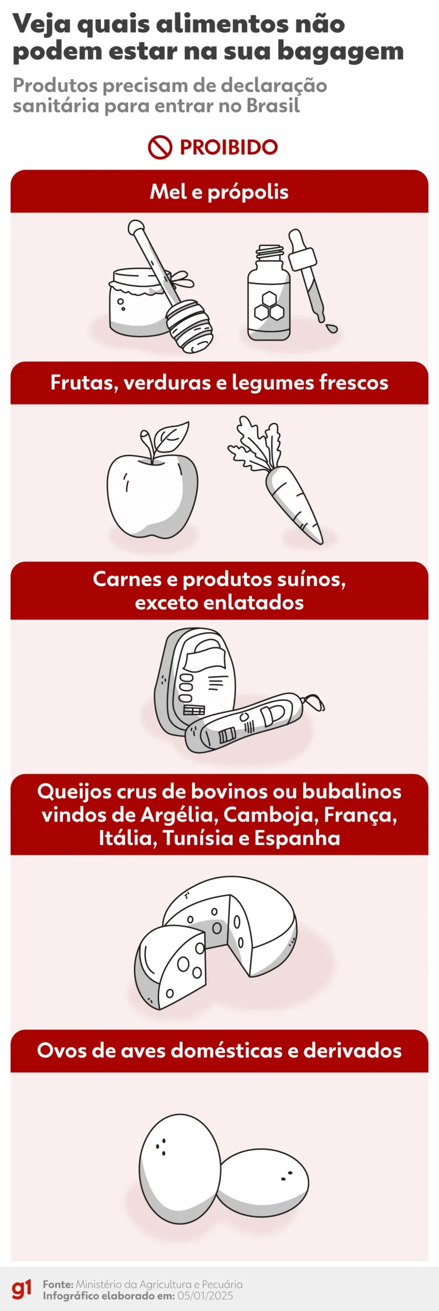 sepordentro 1767680345