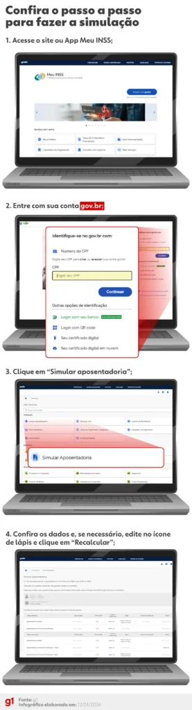 INSS atualiza simulador; veja novas regras de aposentadoria para 2026