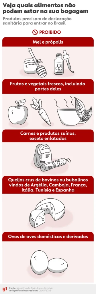 260105 info alimentos nao permitidos 1