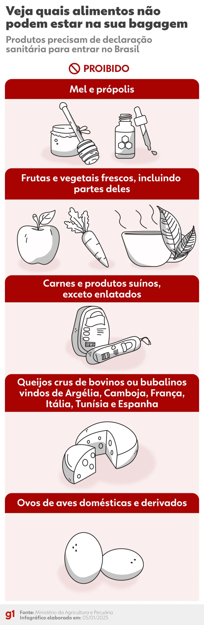 260105 info alimentos nao permitidos 1