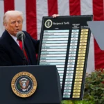 Tarifaço de Trump gera US$ 287 bi e vira o comércio mundial