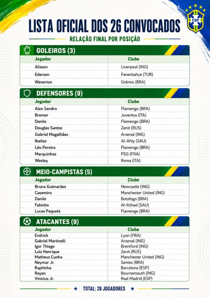 copa2026 lista